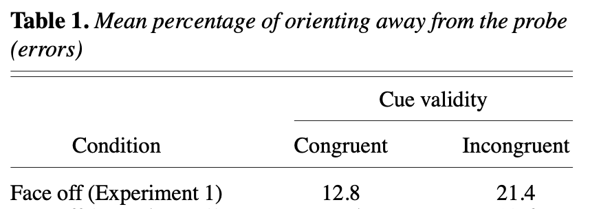 Results of the Hood, Willen, and Driver (1998) study