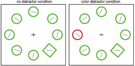 Two displays, one with a distractor (right) and one without (left).